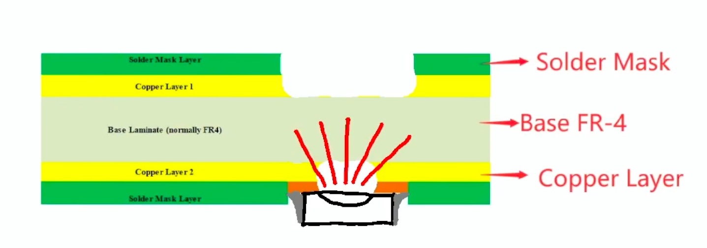 PCB cross section diagram
