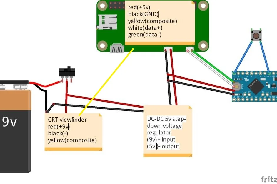 electronics